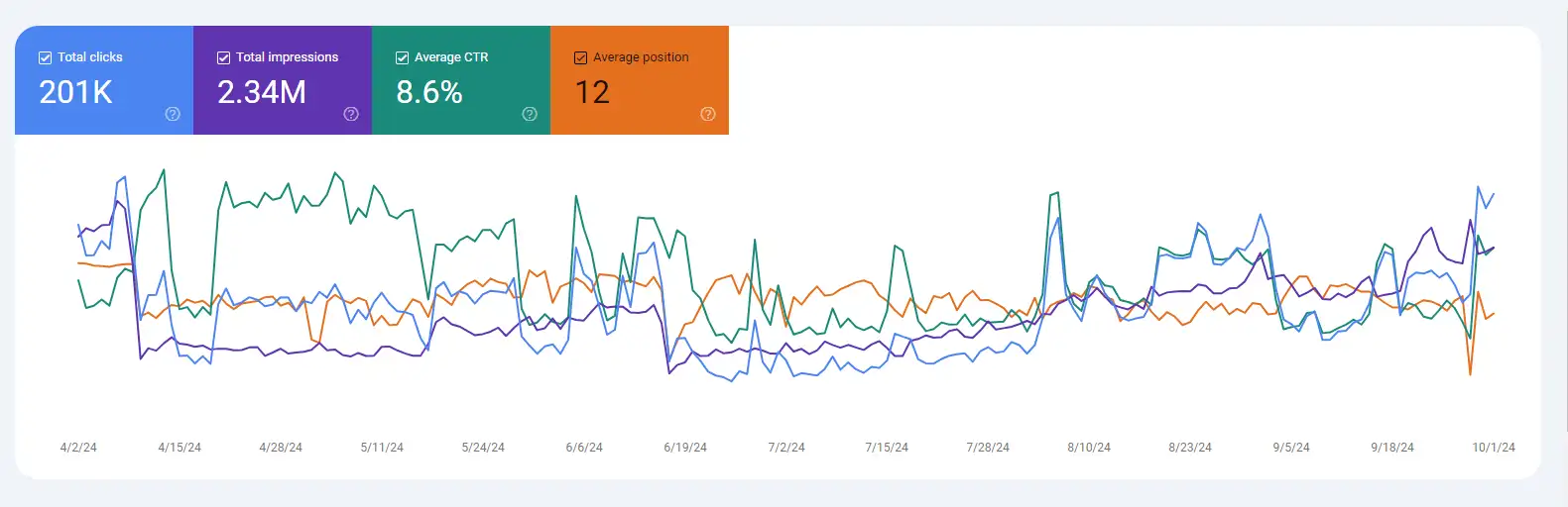 Search Engine Optimization