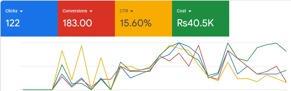 Performance Marketing